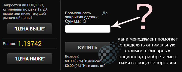 Определение мани менеджмент для начала торговли